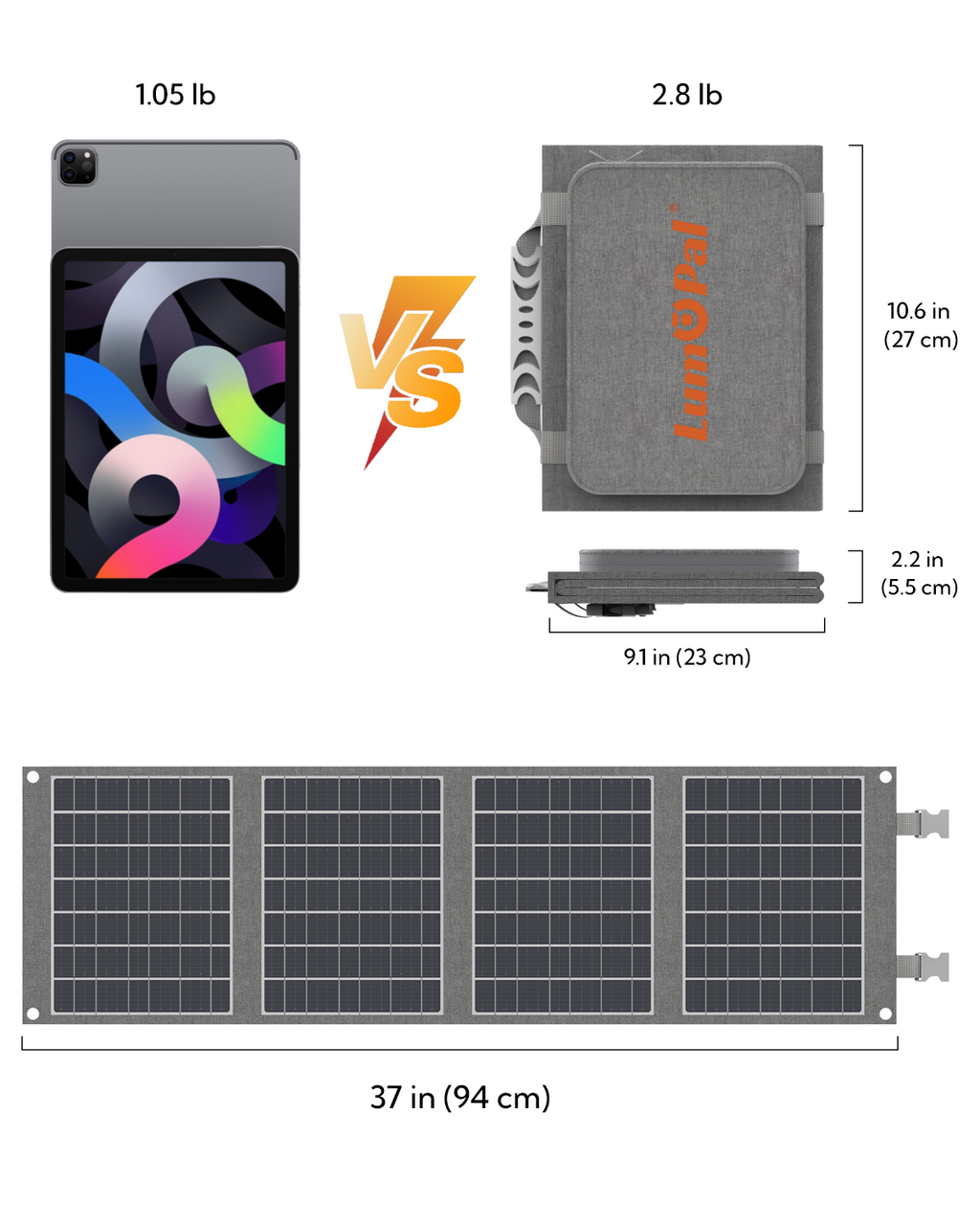 LUM Solar 40W Portable Solar Panel - 23.5% Efficiency IP65 Waterproof