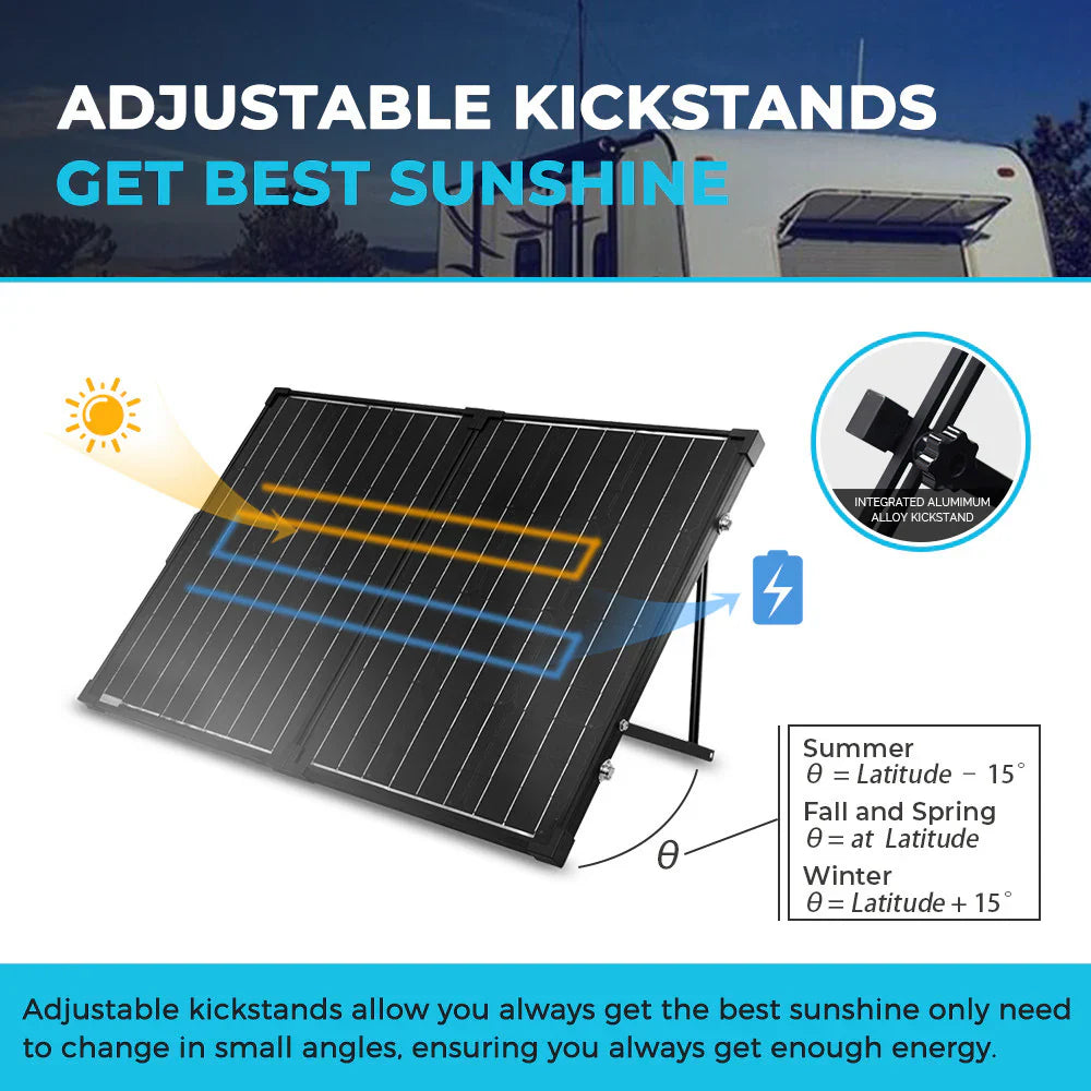 Renogy 100W Compact Suitcase Portable Solar Panel - ShadowFlux Technology