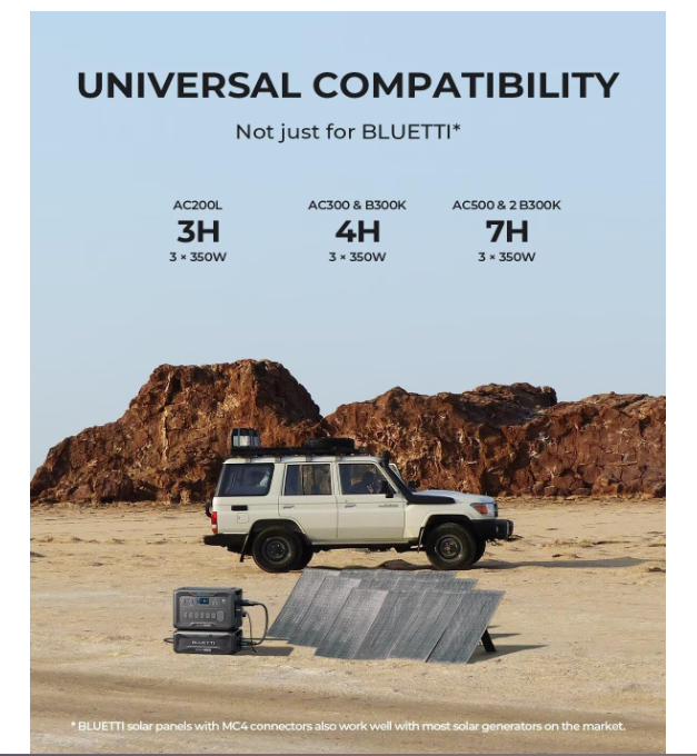 BLUETTI PV350 350W Portable Solar Panel - 23.4% Efficiency IP65